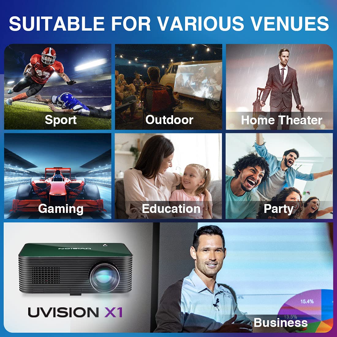 UVISION X1 Native 1080P Wireless Projector w/ Carry Case, Portable, Keystone Correction, Mounted & Dual Speaker,Outdoor, Home & Office Projector | Works With Roku/FireTV/Laptop/Phone/Tablets/Ps5